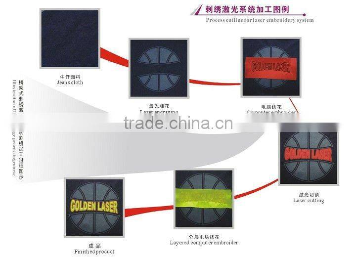 Double Head Laser Bridge System