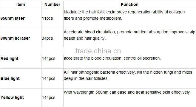 diode laser hair regrowth machine with the best price/laser hair growth helmet