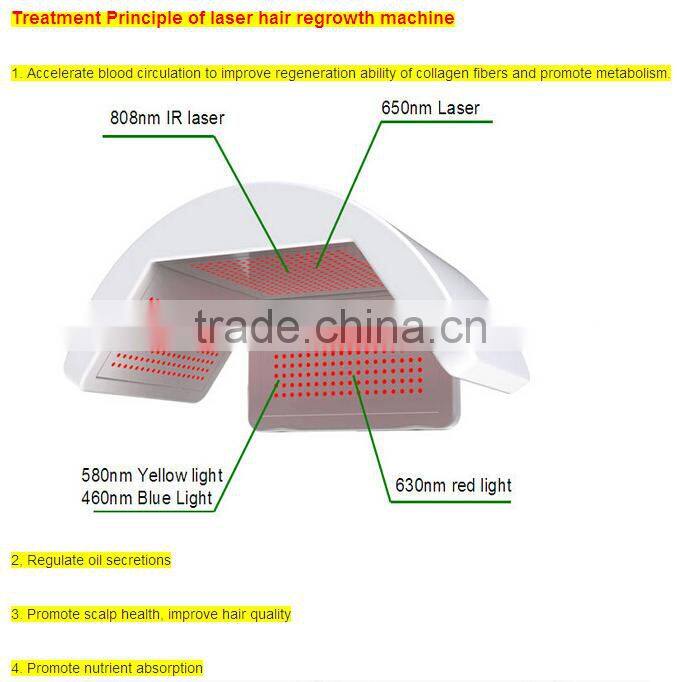 wholesale New Laser LED hair loss treatment hair regrowth / olaplex