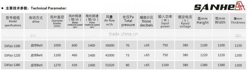 Butterfly Cone Type fully stainess steel exhaust fan for poultry farm chicken house