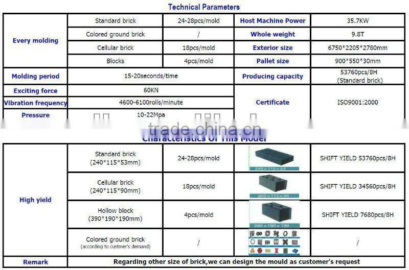 QTY4-15 concrete block making machine,block machine,construction machine