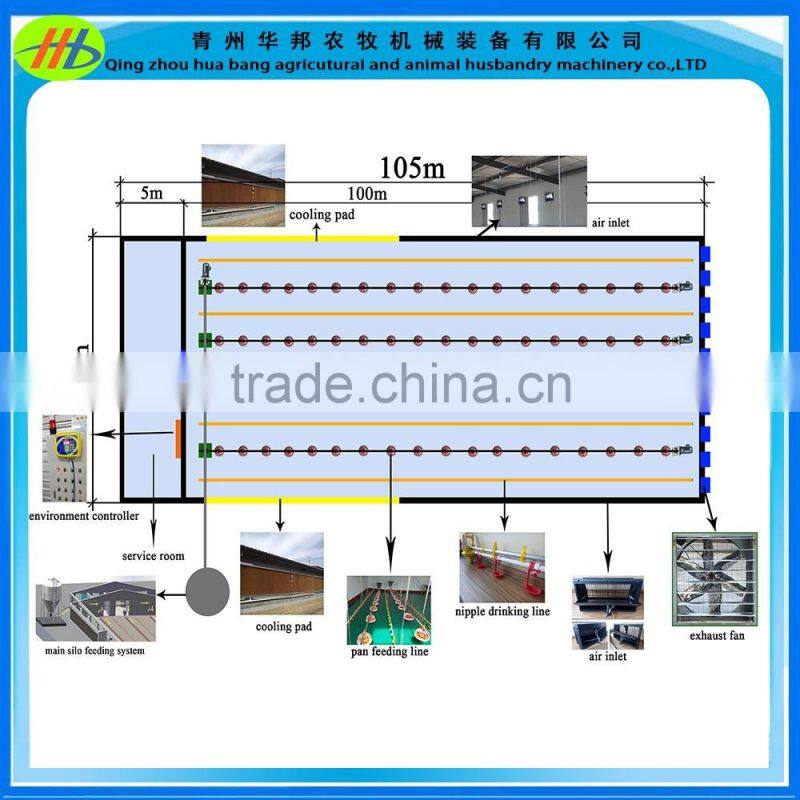 HB Hot selling automatic poultry nipple for chicken nipple drinker system