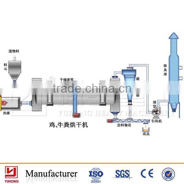 High efficient reliable widely used industrial drying machines