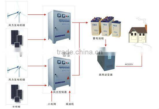 10kw Wind Solar Hybrid System/Solar Wind Hybrid System