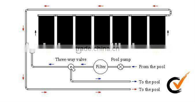 Solar Water Heater panels epdm solar collector, UV resistant