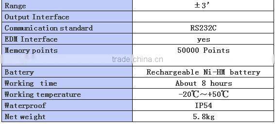 SunNav Total Staion MTS800B