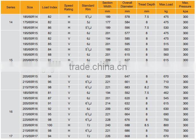 185/60R15 China car tyre cheap car tires,passenger car tyre