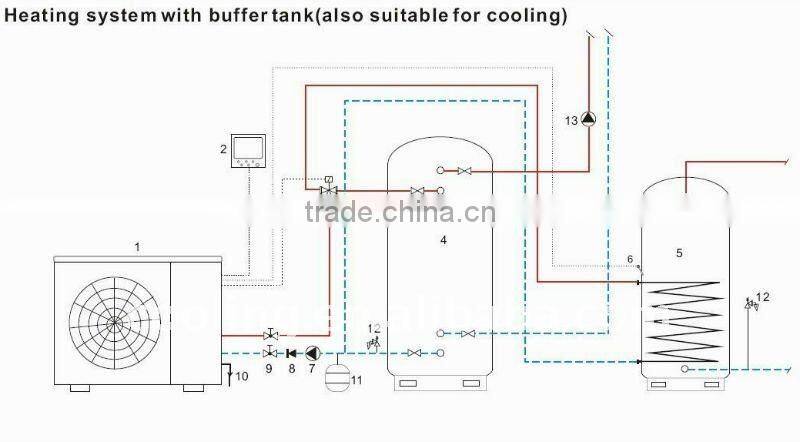 air water heat pump,DC inverter air water heat pump, air source heat pump water heater inverter