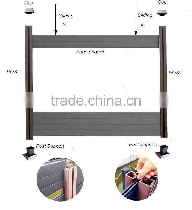 wpc fencing for outdoor High standard outdoor wpc fencing Supplier wpc fence panel 205*20MM