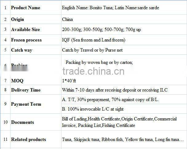wholesale bonito tuna from China