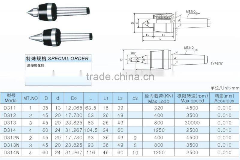 Light Duty Live Center Lathe Center