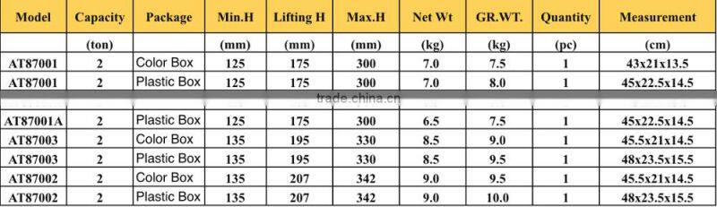 Best Price Manual 2 Ton Trolley Car Hydraulic Jack