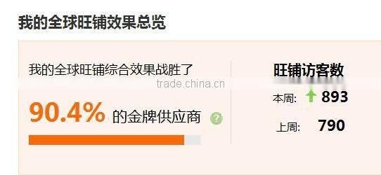 Yellow / orange colors tape waterproof Hi--Vis short pants