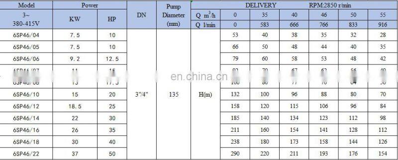 6SP series 46m3/h stainless steel submersible sand pump