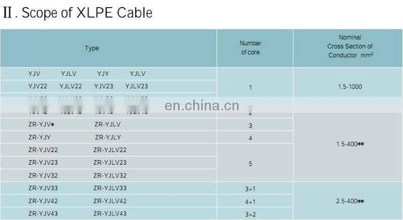 4*185mm2+95mm2copper core XLPE flexible cable