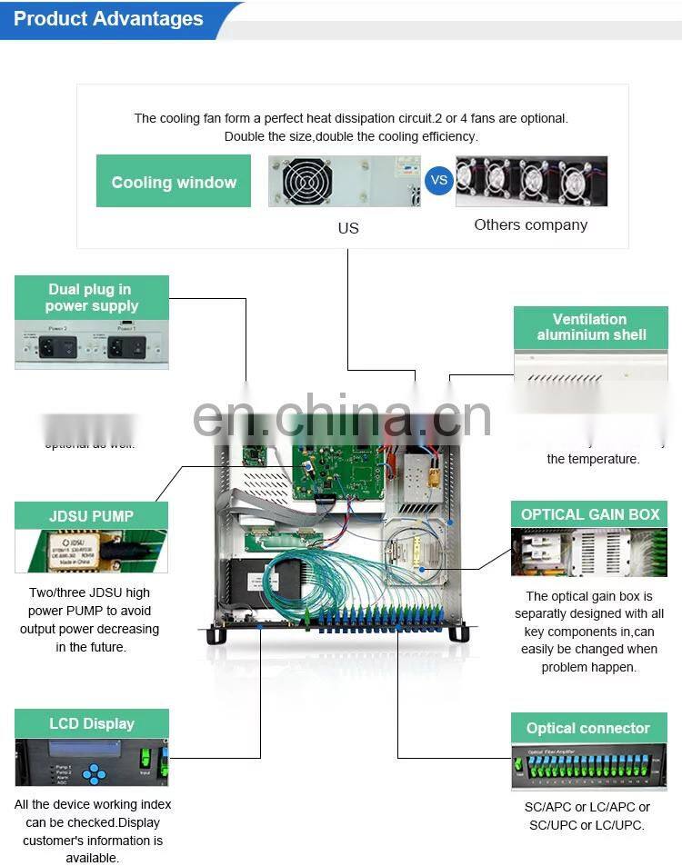 Yatai 1550nm High Power WDM 16 port 23dBm EDFA for CATV HFC PON edfa