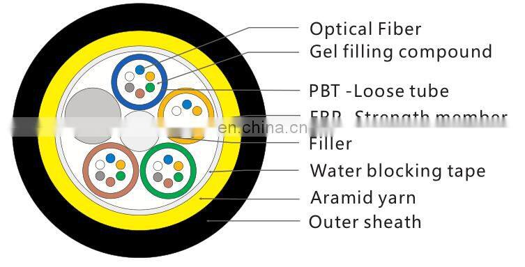 ADSS single mode loose tube optical fiber cables overhead optic cable