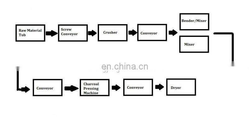 Briquette Making Machine Olive Coal Making Machine Coal SticksBriquetting Extruder Machine