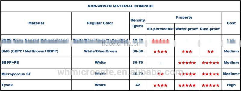 Protective Clothing Disposable Cleaning Coverall