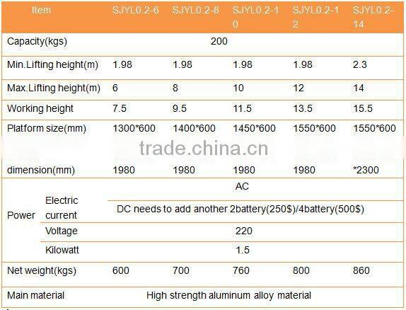 14m hydraulic aluminum alloy elevating platform/ electric aluminum lift platform