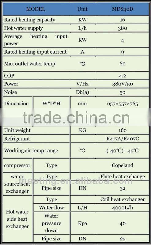 geothermal heat pump ground water heating and cooling (16kw, 19kw, 380V)