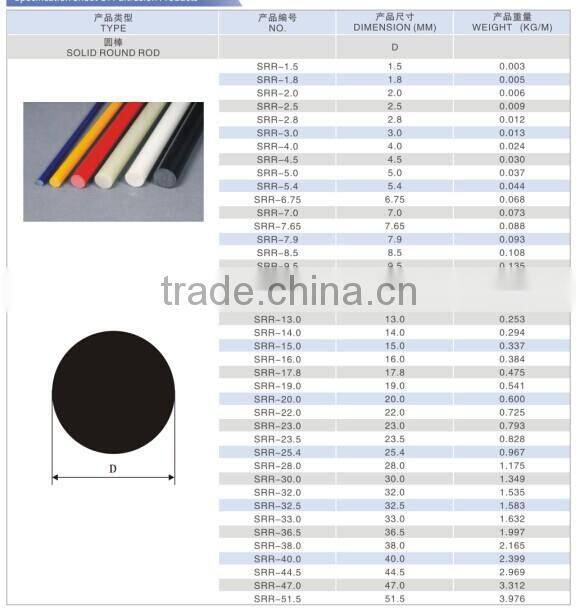 Variou Application Solid Hollow Tapered fiberglass rod