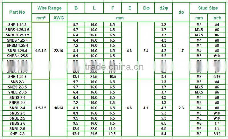 High quality furcate crimp naked terminal or fork terminals,wire terminal
