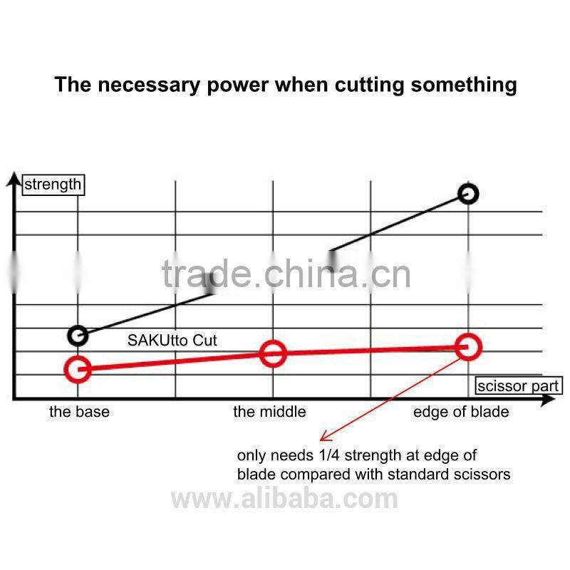 Functional durable glue resistant household scissor for wholesale