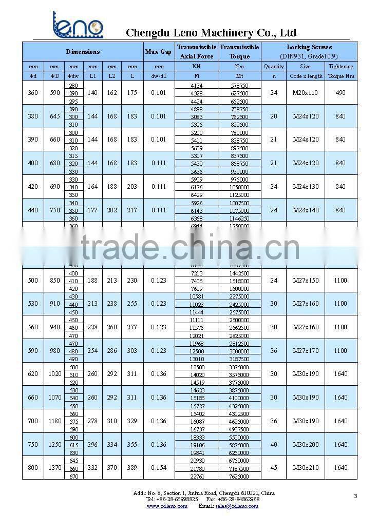 RFN4061 Ringfeder Locking Assemblies