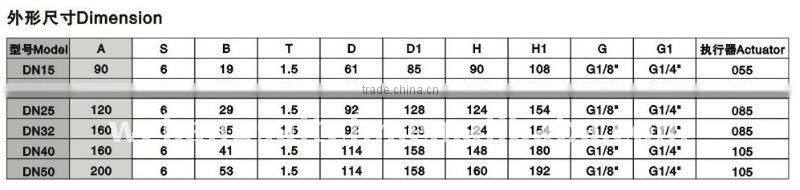 Pneumatic Diaphragm Valve, unten Flaschenventil