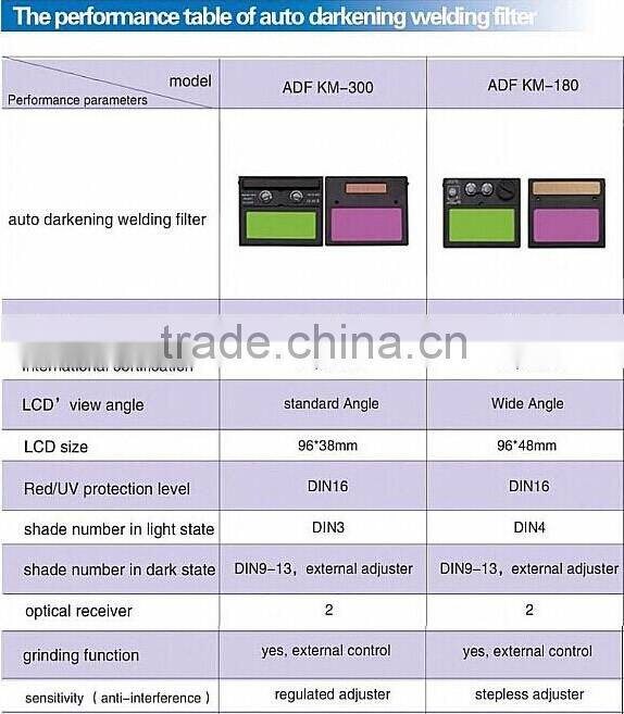 Solar Auto Darkening Welding Helmet/ welding mask