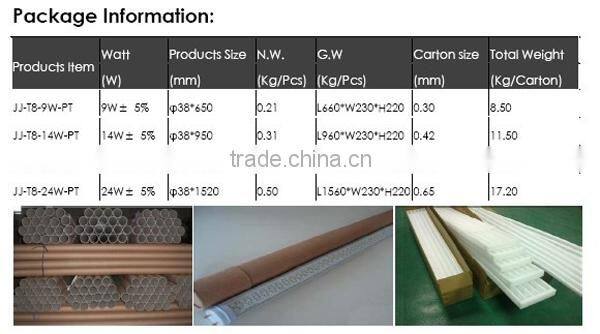 lighting fixture Tri-proof High Quality 2x18w t8 fluorescent