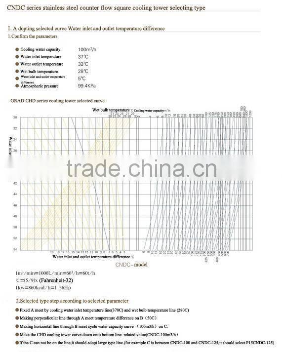 GRAD stainless steel counter flow cooling tower
