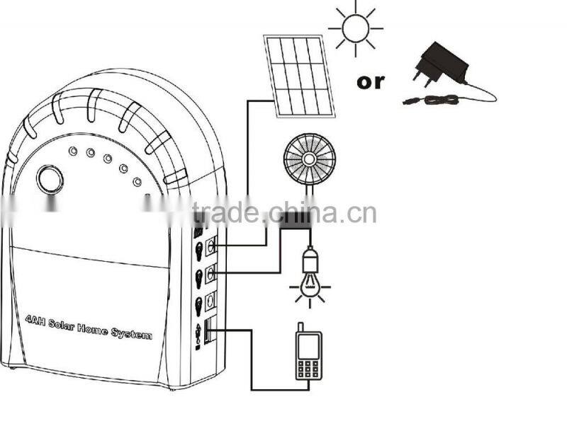 solar lighting system 6V 12V with 6w solar panel and 4Ah battery for house using from ldsolar