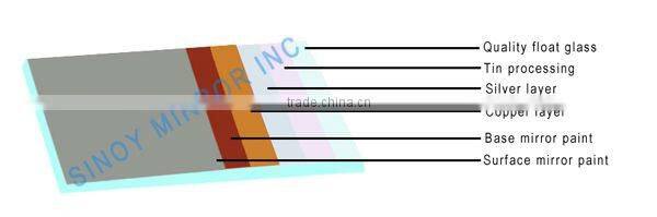 3mm 4mm 5mm Wholesaler sale Ultral Clear Frameless bath mirrors glass