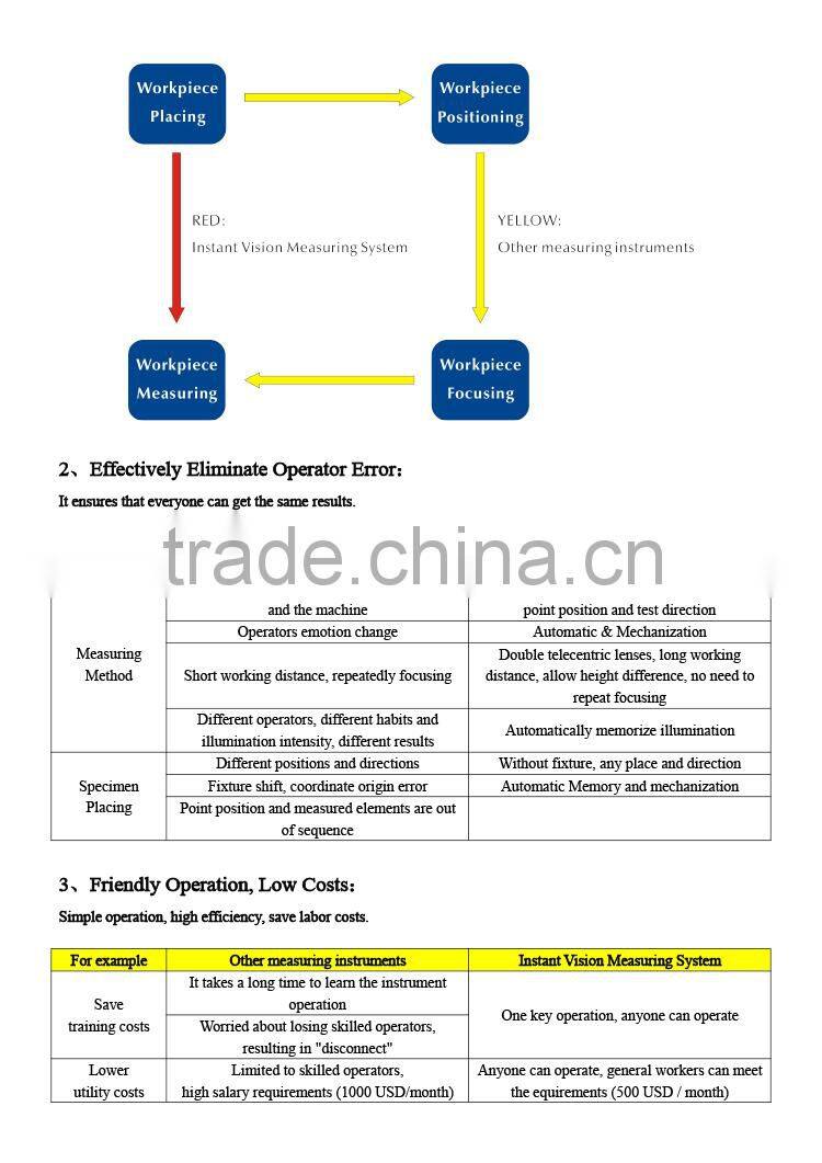 mitutoyo vision measuring machine / qick visio / video measuring ( YOT-D30 )