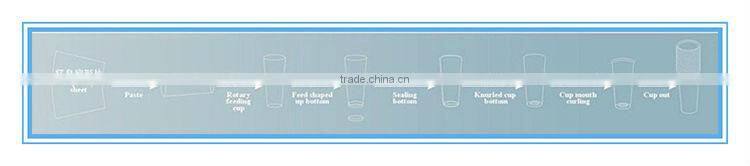 2016 Automatic high speed akr paper cup machine/shunda paper cup machine