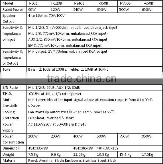 ITC T-60B Series 60W to 650W Selection Balanced Mic Input BGM Mixer PA Amp
