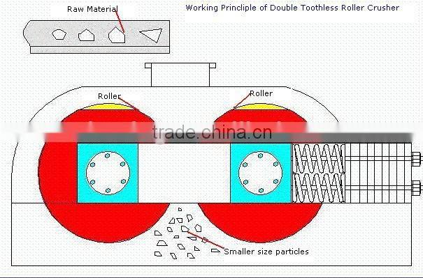 Factory Direct Sales Double Stage Roller Crusher Machine