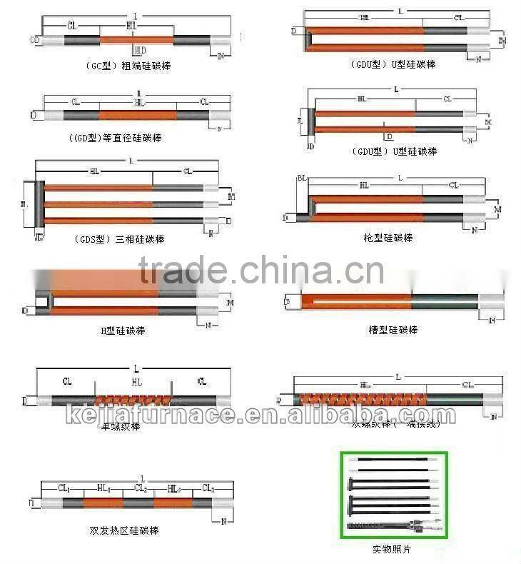 furnace SiC heating elements