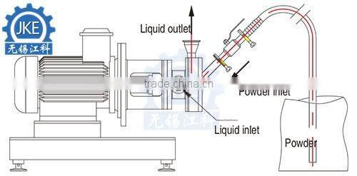 JKE High Quality Defoaming Agent Powder and Liquid Mixer