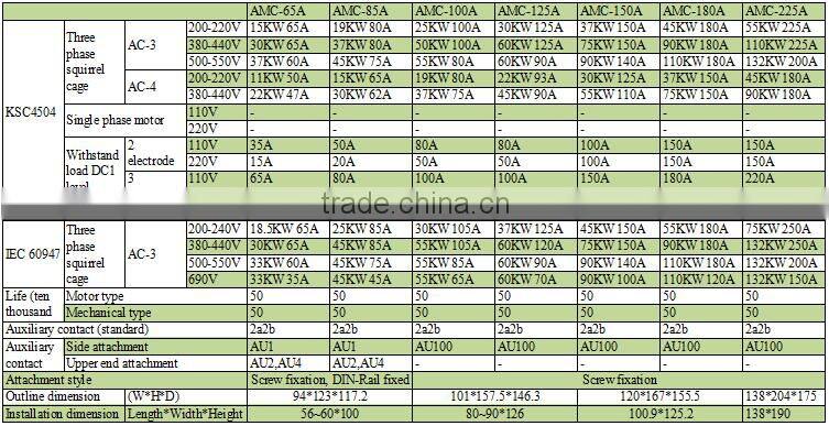 Modular contactor AC 220V AC 230V 95A magnetic contactor