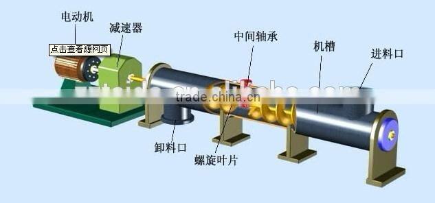 Hot Sale Scraw Conveyor with Best Auxiliary Equipments