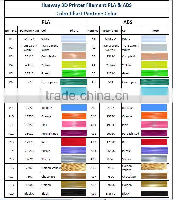 China Export to United States 3D Printer Material