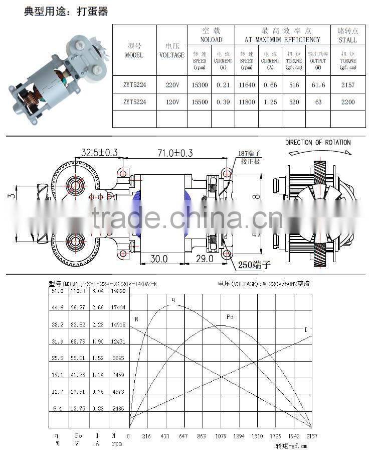 ZYT5224 egg beater motor from lungkai