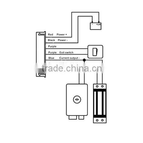 Waterproof remote access controller