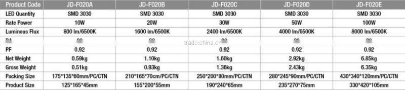 2016 America Project items IP65 Outdoor Use New products led Flood Light