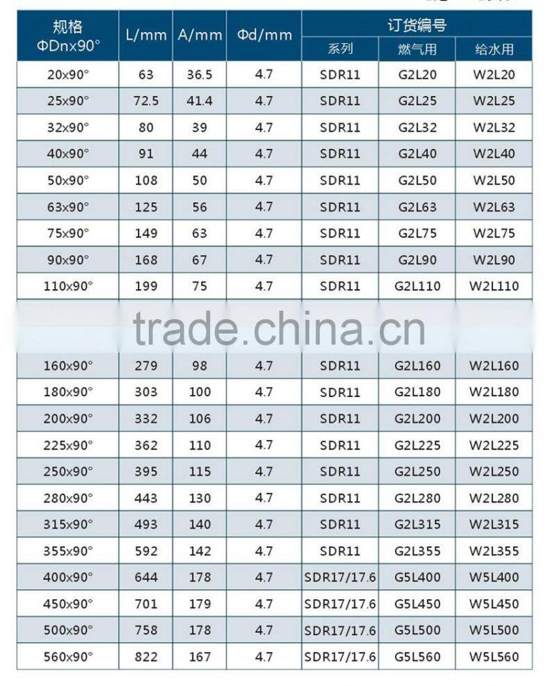 Electrofusion Elbow 90 Degree