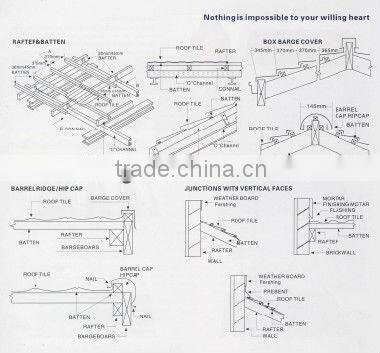Popular shingle type colorful stone metal roof