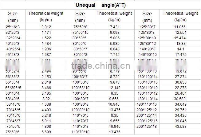 Q345Q235 equal unequal angle steel